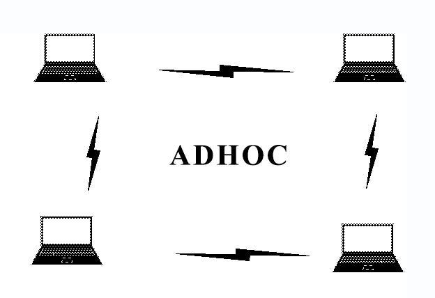 Ad hoc là gì?