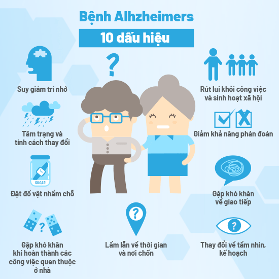 Alzheimer là gì