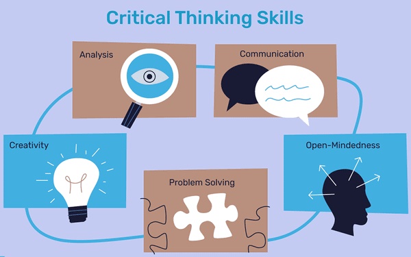 Critical thinking là gì? Phương pháp rèn luyện tư duy phản biện hiệu quả
