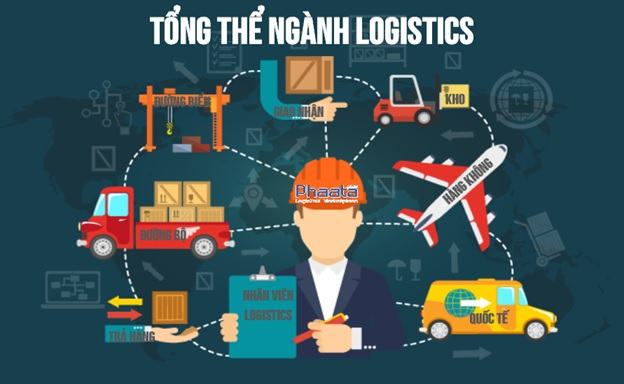  Logistics là gì?