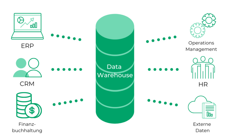 Data warehouse là gì