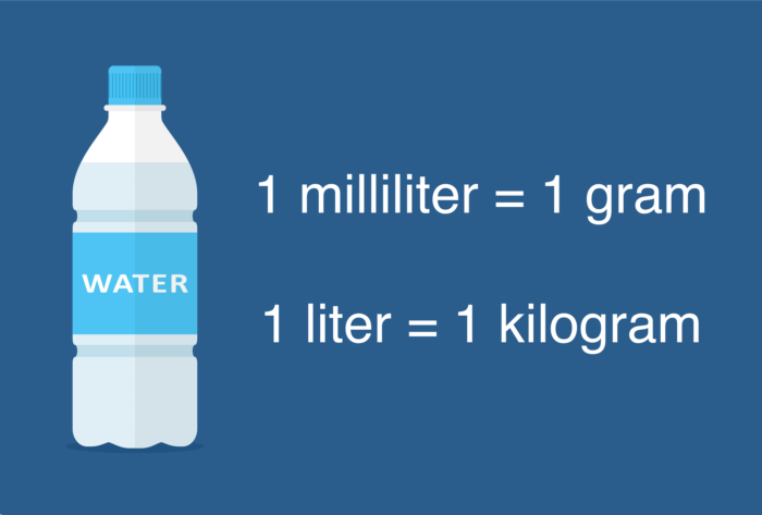 1 lít nước bằng bao nhiêu kg