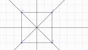 hình vuông có mấy trục đối xứng