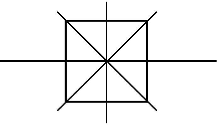 trục đối xứng của hình vuông