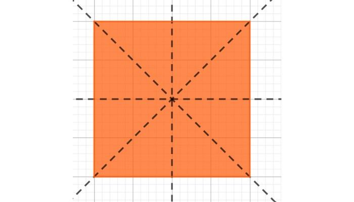 Hình vuông có bao nhiêu trục đối xứng Toán lớp 6