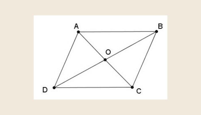 Hãy chỉ ra tâm đối xứng của hình vuông, các trục đối xứng của hình vuông